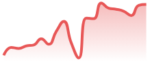 EURCAD