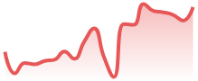 EURCAD