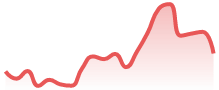 EURJPY