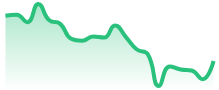 EURJPY
