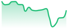 EURJPY