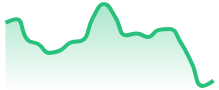 FILUSD
