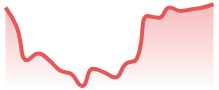 FILUSD