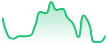 FILUSD