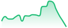 GBPUSD
