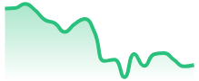 GBPUSD