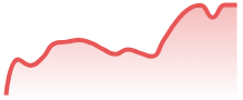 HBARUSDT