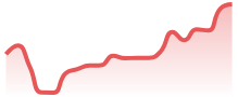 INDIA50