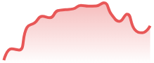 INDIA50