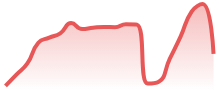 INDIA50