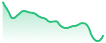 LTCUSD