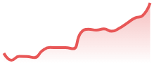 LTCUSD