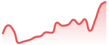LTCUSD