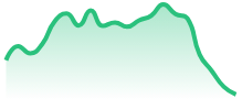 LTCUSD
