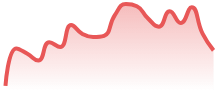 LTCUSD
