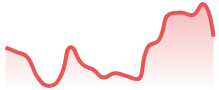 LTCUSD