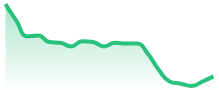 NEARUSD