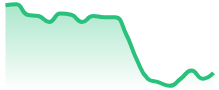 NEARUSD