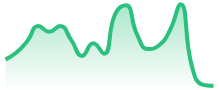 NEARUSD