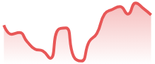 NEARUSD