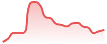 NEARUSD