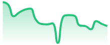 NEARUSD