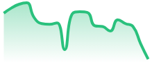 NEARUSD