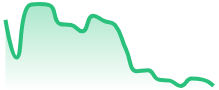 NEARUSD
