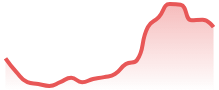 NEARUSD