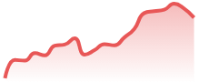 NEARUSD
