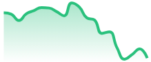 NEARUSD