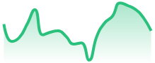 NEARUSD