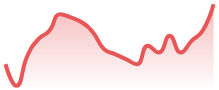 NEARUSD