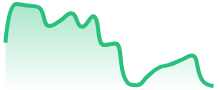 NEARUSD