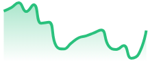 NEARUSD