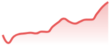 NEARUSD