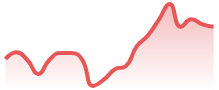 NEARUSD