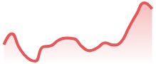NEARUSD