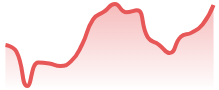 NEARUSD