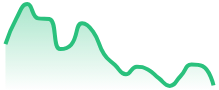 NEARUSD