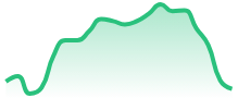 NEARUSD
