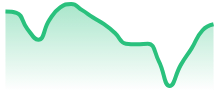 NEARUSD