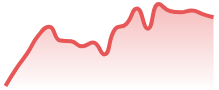 NEARUSD