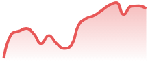 NEARUSD