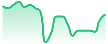 NEARUSD