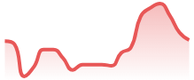 NEARUSD