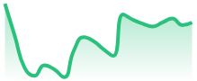 NEARUSD