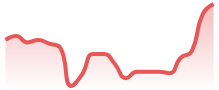 NEARUSD