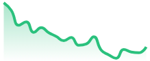 SOLUSDT