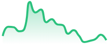 SOLUSDT